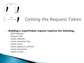 Getting the Request TokenBuilding a reqestToken request requires the following:HTTP Method,Request URI,oauth_callback,oauth_consumer_key,oauth_nonce,oauth_signature_method,oauth_timestamp oauth_version
