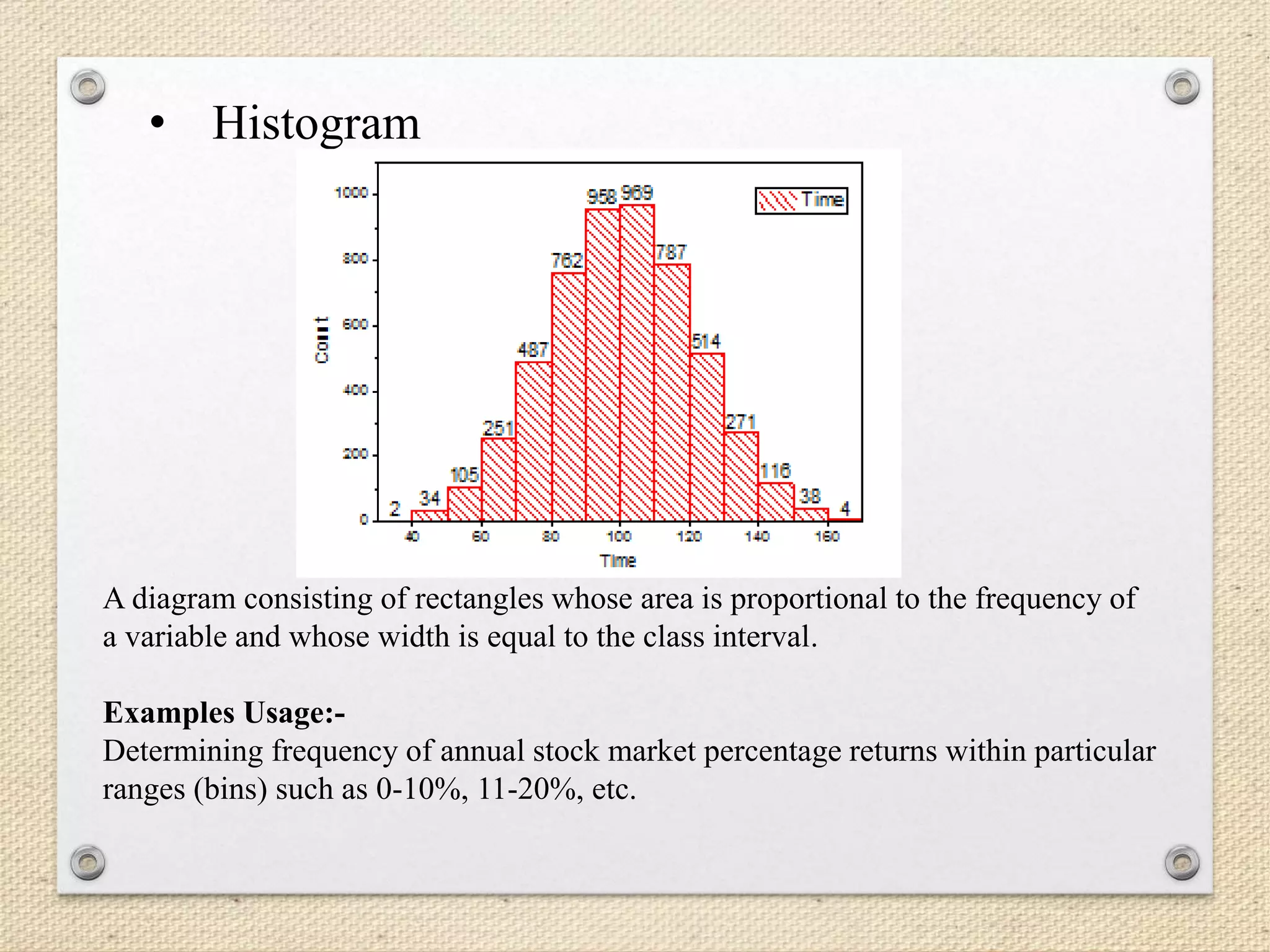 • Histogram
A diagram consisting of rectangles whose area is proportional to the frequency of
a variable and whose width is equal to the class interval.
Examples Usage:-
Determining frequency of annual stock market percentage returns within particular
ranges (bins) such as 0-10%, 11-20%, etc.
 