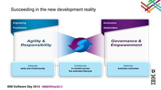 Succeeding in the new development reality

 Engineering                                              Governance

 Practitioners                                            Stakeholders




               Integrate              Collaborate                             Optimize
        early and continuously     in context across                     business outcomes
                                 the extended lifecycle
 