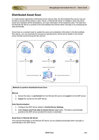 ManageEngine ServiceDesk Plus 8.0 :: Admin Guide




Distributed Asset Scan
In a wide spread organization distributed across various sites, the ServiceDesk Plus server may not
be able to access all the assets in sites. Hence, a Remote AE server is installed in each site which
scans and maintains all the workstations, and user information of the respective sites. The data from
the Remote AE Server is pushed to the ServiceDesk Plus Server either manually or by scheduling the
data periodically.


Since there is a constant need to update the users and workstation information in the ServiceDesk
Plus Server, you can automate the process by specifying the central server details in the remote
server thereby synchronizing the two servers.




 Methods to perform Distributed Asset Scan


Manual
    1. Extract the data in a zip format from the Remote AE server and export it to the SDP server.
    2. Import this zip file into the SDP Server.


Auto Synchronization
    1. Configure the SDP Server details in Central Server Settings.
    2. Select Export and Push data to Central Server now button. The data is automatically
       pushed to the SDP server provided the server is reachable.


Asset Scan in Remote AE Server
The scanned information in the Remote AE Server can be updated periodically either manually or
automatically to the SDP Server.




                                             ZOHO Corp.                                          454
 
