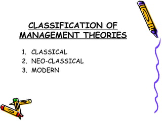 CLASSIFICATION OF
MANAGEMENT THEORIES
1. CLASSICAL
2. NEO-CLASSICAL
3. MODERN
 