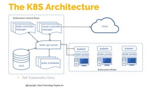 @Copyright, Cloud Technology Experts Inc
The K8S Architecture
• Ref: Kubernetes Docs
 