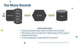 Too Many Records
Salesforce Data
Schema Overload
• Trying to keep the data model a perfect twin to reality
• Not having a plan to make data “Mature Out” of the system
• Avoiding Data Skew
• Is every application responsible for Forensics?
Objects
Services
Objects
Objects
Objects
Objects
https://developer.salesforce.com/blogs/engineering/2012/04/avoid-account-data-skew-for-peak-performance.html
 