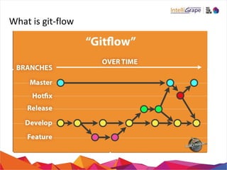 What is git-flow
 
