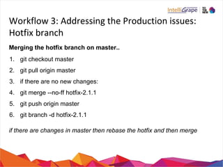 Workflow 3: Addressing the Production issues:
Hotfix branch
Merging the hotfix branch on master..
1. git checkout master
2. git pull origin master
3. if there are no new changes:
4. git merge --no-ff hotfix-2.1.1
5. git push origin master
6. git branch -d hotfix-2.1.1
if there are changes in master then rebase the hotfix and then merge
 
