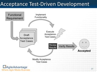Acceptance	
  Test-­‐Driven	
  Development




                                             37
 