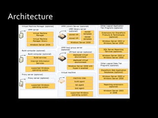 Architecture
 