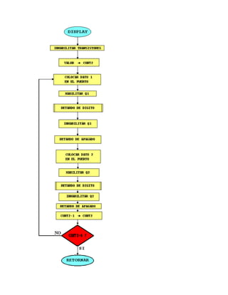 Manual pi cs log