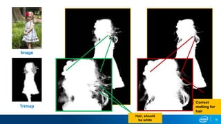 16
Image
Photos
hop
Matte
Dee
p
Matt
e
Correct
matting for
hair
Hair, should
be white
Trimap
 