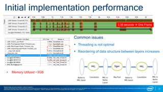 21
Initial implementation performance
Common issues
 Threading is not optimal
 Reordering of data structure between layers increases
compute time
2.35 seconds  One Frame
Standard image input used as describe in “state of art algorithm”.
Software and workloads used in performance tests may have been optimized for performance only on Intel microprocessors.. Any change to any of those factors may cause the results to vary. You should consult other information and performance tests to assist you in fully evaluating your contemplated purchases, including the
performance of that product when combined with other products. Configurations: - Intel® 8th Generation 8250U (4C:8T) CPU Processor with Intel HD Graphics. OS : Windows* 10
• Memory Utilized ~3GB
 
