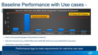 5
Baseline Performance with Use cases –
(What you may have heard )
• None of the typical topologies hitting real-time inference
• Standard framework (e.g. Caffe/Caffe2) with Intel® MKL BLAS and using Intel® AVX2 instructions
• Optimization opportunity available
0
5
10
15
20
ResNet-152 SqueezeNet-1.0 VGG19 GoogleNet-v4 ISV-P1 ISV-P2 ISV-P3
FPS
Baseline CPU Perf with MKL BLAS Integrated in Standard Framework
Typical topologies
3rd Party ISV Projects
Standard image input used as describe in “state of art algorithm”.
Software and workloads used in performance tests may have been optimized for performance only on Intel microprocessors.. Any change to any of those factors may cause the results to vary. You should consult other information and performance tests to assist you in fully evaluating your contemplated purchases, including the
performance of that product when combined with other products. Configurations: - Intel® 6th Generation Core i7-6700 CPU Processor with Intel HD Graphics. OS : Windows* 10
Benchmark results were obtained post implementation of recent software patches and firmware updates intended to address exploits referred to as “Spectre” and “Meltdown.” Implementation of these updates may make these results inapplicable to your device or system.
Performance lags to meet requirements for real-time use case
*Other names and brands may be claimed as the property of others.
 