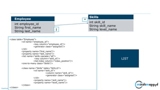 Page 10Classification: Restricted
Employee
int employee_id
String first_name
String last_name
Skills
int skill_id
String skill_name
String level_name1
*
<class table=“Employee”>
<id name=“employee_id”>
<key column=“employee_id”/>
<generator class=“assigned”/>
</id>
<property name=“first_name”/>
<property name=“last_name”/>
<list name=“skills cascade=“all”>
<key column=“skill_id”/>
<list-index column=“index_position”/>
<one-to-many class=“Skills”/>
<class name=“Skills” table=“SKILLS”>
<id name=“skill_id”>
<column name=“skill_id”/>
<generator class=“assigned”/>
</id>
<property name=“skill_name”/>
<property name=“level_name”/>
</class>
</class>
LIST
 