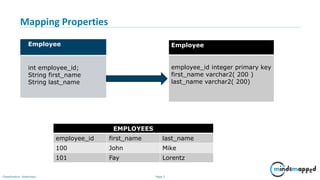 Page 3Classification: Restricted
Mapping Properties
Employee
int employee_id;
String first_name
String last_name
Employee
employee_id integer primary key
first_name varchar2( 200 )
last_name varchar2( 200)
EMPLOYEES
employee_id first_name last_name
100 John Mike
101 Fay Lorentz
 