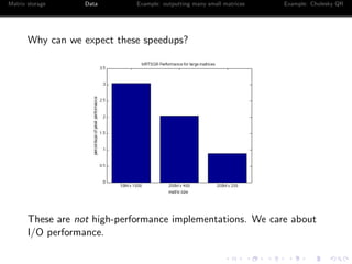 Matrix storage Data Example: outputting many small matrices Example: Cholesky QR 
More speedups 
Algorithm performance isn't the only place where we see speedups 
 