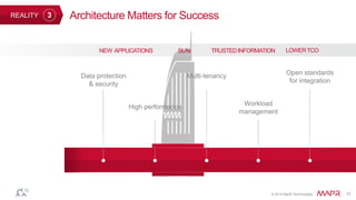 © 2014 MapR Technologies 11
FOUNDATION
Architecture Matters for Success3REALITY
Data protection
& security
High performance
Multi-tenancy
Workload
management
Open standards
for integration
NEW APPLICATIONS SLAs TRUSTEDINFORMATION LOWERTCO
 