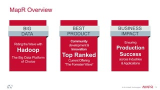 © 2014 MapR Technologies 2
MapR Overview
BIG
DATA
BEST
PRODUCT
BUSINESS
IMPACT
Hadoop
Top Ranked
Production
Success
 