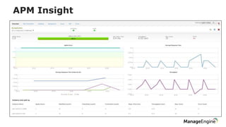 APM Insight
 