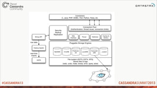 #CASSANDRA13
 