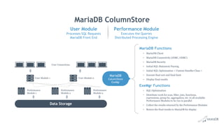 MariaDB ColumnStore
MariaDB Functions
• MariaDB Client
• MariaDB Connectivity (JDBC, ODBC)
• MariaDB Security
• Initial SQL Statement Parsing
• Initial SQL Optimization < Custom Handler Class >
• Execute final sort and final limit
• Display final results
ExeMgr Functions
• SQL Optimization
• Distribute work for scan, filter, join, functions,
expressions, group by, aggregation, etc. to all available
Performance Modules to be run in parallel
• Collect the results returned by the Performance Modules
• Return the final results to MariaDB for display
MariaDB
ColumnStore
ExeMgr
Data Storage
User Connections
User Module nUser Module 1
Performance
Module n
Performance
Module 2
Performance
Module 1
User Module
Processes SQL Requests
MariaDB Front End
Performance Module
Executes the Queries
Distributed Processing Engine
 
