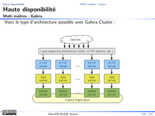 Haute disponibilité Multi maîtres - Galera
Haute disponibilité
Multi maîtres - Galera
Voici le type d’architecture possible avec Galera Cluster :
MariaDB/MySQL Avancé 126 / 142
 