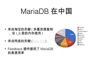 MariaDB 在中国
• 来自淘宝的贡献 ( 多重资源复制
， 在 I_S 里的内存使用 )
• 来自网易的贡献 (163.com)
• Feedback 插件展现了 MariaDB
的高使用率
 