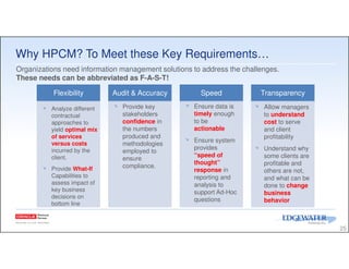 Why HPCM? To Meet these Key Requirements…
25
Flexibility Audit & Accuracy Speed Transparency
Organizations need information management solutions to address the challenges.
These needs can be abbreviated as F-A-S-T!
Provide key
stakeholders
confidence in
the numbers
produced and
methodologies
employed to
ensure
compliance.
Ensure data is
timely enough
to be
actionable
Ensure system
provides
“speed of
thought”
response in
reporting and
analysis to
support Ad-Hoc
questions
Allow managers
to understand
cost to serve
and client
profitability
Understand why
some clients are
profitable and
others are not,
and what can be
done to change
business
behavior
Analyze different
contractual
approaches to
yield optimal mix
of services
versus costs
incurred by the
client.
Provide What-If
Capabilities to
assess impact of
key business
decisions on
bottom line
 