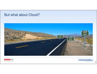 But what about Cloud?
37
PBCS
2014
FCCS
2016
PCMCS
2016
 