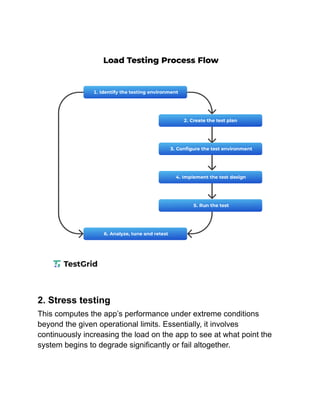 2. Stress testing
This computes the app’s performance under extreme conditions
beyond the given operational limits. Essentially, it involves
continuously increasing the load on the app to see at what point the
system begins to degrade significantly or fail altogether.
 
