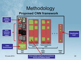 Methodology
18 June 2014 22
Proposed CNN framework
3 Basic
Channels
(RGB)
Extra
Channels
(Feature
maps)
Find suitable weights of convolutional
kernel and additive biases
Classification
Layer
Color
Enhancement
 