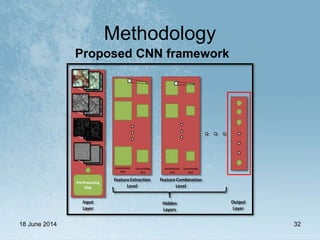 Methodology
18 June 2014 32
Proposed CNN framework
 