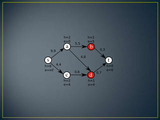 Max flow problem and push relabel algorithem
