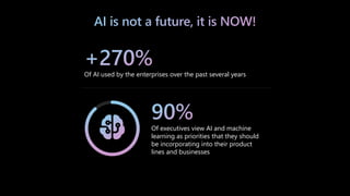 Of AI used by the enterprises over the past several years
Of executives view AI and machine
learning as priorities that they should
be incorporating into their product
lines and businesses
 