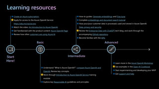 ◉ Learn more in the Azure OpenAI WorkshopI
◉ See examples in the Open AI Cookbook
◉ Start experimenting and developing your MVP
◉ Get support and help
◉ How-to guides: Generate embeddings and Fine-tune
◉ Complete embeddings and document search tutorial.
◉ How your/your customer data is processed, used and stored in Azure OpenAI:
Data, privacy and security
◉ Review the Enterprise Data with ChatGPT tech blog, and work through the
accompanying GitHub repository.
◉ Become familiar with the APIs
◉ Understand “What is Azure OpenAI?”: compare Azure OpenAI and
OpenAI. Review key concepts.
◉ Work through Introduction to Azure OpenAI Service training
module
◉ Explore key Responsible AI guidelines and principles
◉ Create an Azure subscription
◉ Apply for access to the Azure OpenAI Service:
https://aka.ms/oai/access )
◉ Watch the video: An Introduction to Azure OpenAI
◉ Get Familiarized with the product content: Azure OpenAI Page
◉ Review how other customers are using Azure AI
 