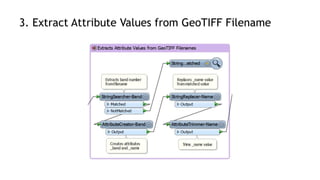 3. Extract Attribute Values from GeoTIFF Filename
 