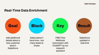 Slide Title
Add additional
details about a
new customer
lead in
Salesforce
Goal Block Key
Real-Time Data Enrichment
Result
Sales doesn’t
have time - too
many leads to
chase
FME Flow
Webhook
Automation with
ChatGPT as our
research
assistant
Salesforce
updated in
real-time
 