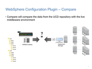WebSphere Configuration Plugin – Compare
• Compare will compare the data from the UCD repository with the live
middleware environment
7
Deployment
Manager
Node
Node
Node
Node
Node
Node
Node
Node
Node
Cell
Cell
Server
Server
Server
Server
Server
Server
?
=
Artifact Library
 