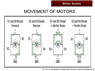 Motion System
Fig. Source: Acceptable H-bridge states (Warren, Adams and Molle, 2011).
MOVEMENT OF MOTORS
 