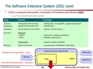 The Software Intensive System (SIS) Level 
• A SIS is a computerized system, constitutes of hardware and software ONLY 
– E.g. The cell communication system 
View Content Examples 
Services 
Interactions with humans, 
(purposes) 
equipment and other SISs 
making calls, sending SMS, supporting technical 
maintenance 
Interfaces Access points to the system phones, internet access, … 
Structure Elements 
• HWCIs 
• CSCIs 
Organization 
Computers, storage, peripherals 
Software applications 
network, cables, bluetooth 
Behavior System Processes E.g. carrying a call between subscribers 
Software Intensive System (SIS) 
External to the organization = users Other SISs 
CSCIs HWCIs 
Humans 
Equipment 
Internal to the organization = operators 
© 2010-2011, Dr. Amir Tomer 78 Effective MBD with SysML/UML 
 