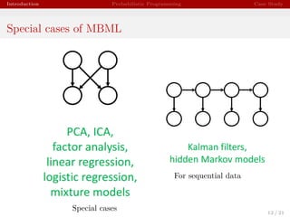 Introduction Probabilistic Programming Case Study
Special cases of MBML
Special cases
For sequential data
12 / 21
 
