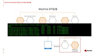 Machine APIとは
22
Machine
Deployment
Controller
MachineDeployment
Machine Set
Controller
MachineSet
Machine
Controller
Machine
Cloud
Instance
Future
NodeLink
Controller
Node
Bootstrap
Machine Conﬁg Operator のちょっとイイかもしれない話
[toaraki-redhat.com@clientvm 0 ~/cluster-c2ab]$ oc get nodes
NAME STATUS ROLES AGE VERSION
ip-10-0-134-4.ap-southeast-1.compute.internal Ready worker 45h v1.14.6+888f9c630
ip-10-0-137-119.ap-southeast-1.compute.internal Ready master 45h v1.14.6+888f9c630
ip-10-0-154-138.ap-southeast-1.compute.internal Ready worker 45h v1.14.6+888f9c630
ip-10-0-159-185.ap-southeast-1.compute.internal Ready master 45h v1.14.6+888f9c630
ip-10-0-167-142.ap-southeast-1.compute.internal Ready master 45h v1.14.6+888f9c630
[toaraki-redhat.com@clientvm 0 ~/cluster-c2ab]$
 