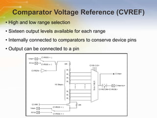 Comparator Voltage Reference (CVREF) •  High and low range selection •  Sixteen output levels available for each range •  Internally connected to comparators to conserve device pins •  Output can be connected to a pin 