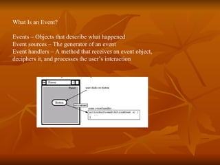 What Is an Event? Events – Objects that describe what happened Event sources – The generator of an event  Event handlers – A method that receives an event object,  deciphers it, and processes the user’s interaction 
