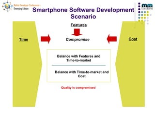 Smartphone Software Development Scenario Features Time Cost Quality is compromised  Compromise Balance with Features and Time-to-market Balance with Time-to-market and Cost 