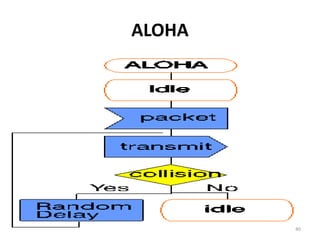 ALOHA
40
 