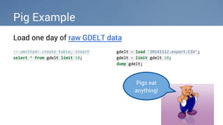 Pig Example 
Load one day of raw GDELT data 
-- omitted: create table, insert 
select * from gdelt limit 10; 
gdelt = load '20141112.export.CSV'; 
gdelt = limit gdelt 10; 
dump gdelt; 
Pigs eat 
anything! 
 