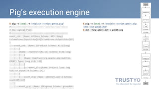 Pig’s execution engine 
$ pig -x local -e "explain -script gdelt.pig" 
#----------------------------------------------- 
# New Logical Plan: 
#----------------------------------------------- 
event_cnt: (Name: LOStore Schema: #131:long) 
ColumnPrune:InputUids=[69]ColumnPrune:OutputUids=[69] 
| 
|---event_cnt: (Name: LOForEach Schema: #131:long) 
| | 
| (Name: LOGenerate[false] Schema: #131:long) 
| | | 
| | (Name: UserFunc(org.apache.pig.builtin. 
COUNT) Type: long Uid: 131) 
| | | 
| | |---event_dis:(Name: Project Type: bag 
Uid: 67 Input: 0 Column: (*)) 
| | 
| |---event_dis: (Name: LOInnerLoad[1] Schema: 
event#27:int) 
| 
|---event_grp: (Name: LOCogroup Schema: group#66: 
chararray,event_dis#67:bag{#129:tuple(event#27:int)}) 
$ pig -x local -e "explain -script gdelt.pig 
-dot -out gdelt.dot" 
$ dot -Tpng gdelt.dot > gdelt.png 
 