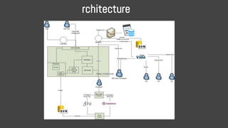 Architecture
 