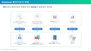 ⓒ 2018 by Bitnine Co, Ltd. All Rights Reserved. 6
Database 패러다임의 변화
DB시장의 패러다임의 변화에 따라 NoSQL의 필요성이 대두됨
PC/인터넷 발달로
물리적인 정보들의 데이터화
(3차 산업)
관계형
DB
그래프
DB
형식과 규격이 정의된
정형 데이터만 존재
(고객신상/매출/재고/회계 등)
MB/GB 단위 규모로
수용 가능
기간 통계 분석
(년/분기/월/주)
빅데이터 분석/
기계학습을 통한 산업자동화
(4차 산업)
TB/PB 단위의
대규모 저장소가 필요해짐
실시간
추이 분석
형식이 없는
비정형 데이터가 증가
(비정형/음악/메시지/소셜/위치 등)
산업 패러다임 변화 데이터 형태 증가 데이터 량 증가 활용 주기 증가
 