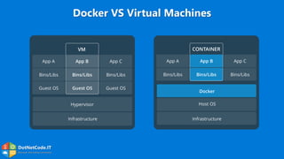 DotNetCode.IT
Microsoft .Net Coding Community
Docker VS Virtual Machines
 