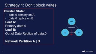 Strategy 1: Don’t block writes
11
MA
BA
Heartbeats
data:0
Cluster State:
- data:0 primary on A
- data:0 replica on B
Leaf A:
Primary data:0
Leaf B:
Out of Date Replica of data:0
Network Partition A | B
 